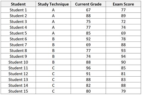 reporting ancova results|An Introduction to ANCOVA (Analysis of Variance).